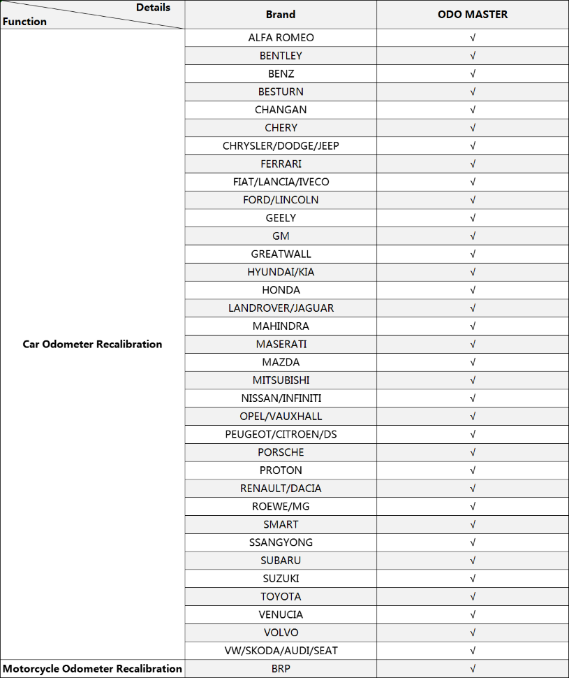 Характеристики
