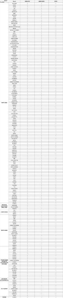 Характеристики